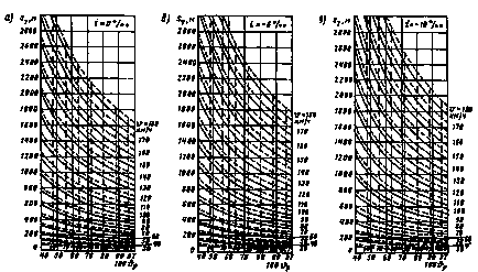 Determinarea distanței de frânare - calcularea frânelor