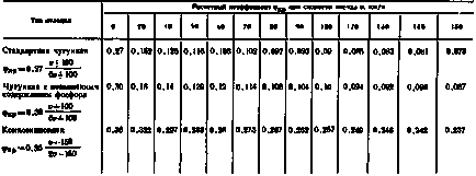 Determinarea distanței de frânare - calcularea frânelor