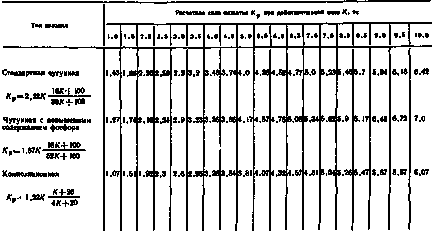 Determinarea distanței de frânare - calcularea frânelor