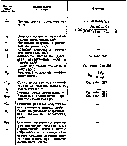 Determinarea distanței de frânare - calcularea frânelor