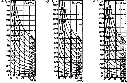 Determinarea distanței de frânare - calcularea frânelor