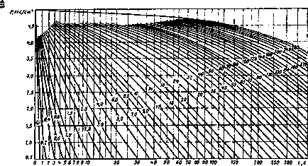 Determinarea distanței de frânare - calcularea frânelor