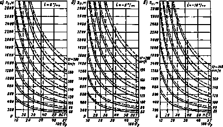 Determinarea distanței de frânare - calcularea frânelor