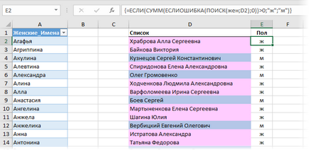 Визначення статі на ім'я