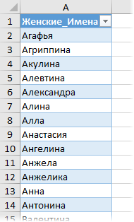 Визначення статі на ім'я