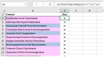 Визначення статі на ім'я