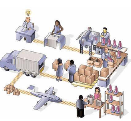 Optimizarea logisticii cum să îmbunătățiți serviciile și să vă îndrăgostiți de un client este un logistician înțelept! sistem