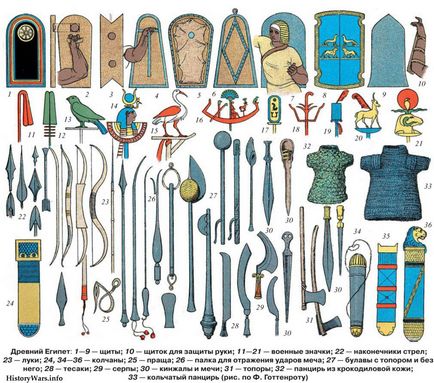 Організація війська стародавнього Єгипту
