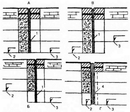 Caracteristici ale fundațiilor pentru verandă, verandă, terasă - cum să faceți reparații ale apartamentului dumneavoastră