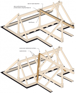 Caracteristicile structurii multi-frontale a clădirii