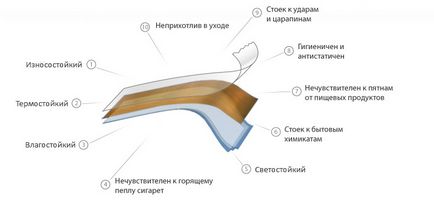 Оздоблення лоджії пластиком, вибір пластика для обробки, етапи обробки лоджії пластиком