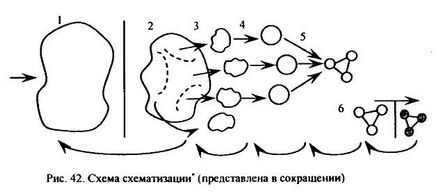 Від схематизації до самоосвіти та моделювання, коб-медіа