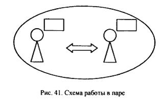 Від схематизації до самоосвіти та моделювання, коб-медіа