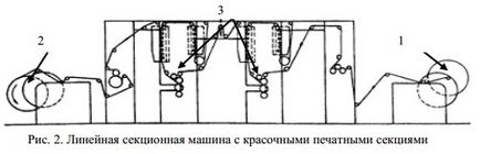 Друкарська машина