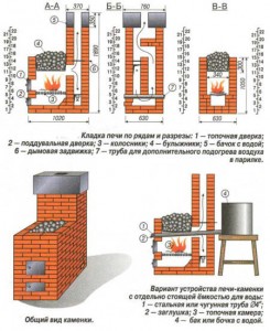 Піч трехоборотка схема кладки своїми руками