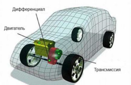 Передньопривідний автомобіль - особливості водіння - уроки керування автомобілем - Автопрофи -