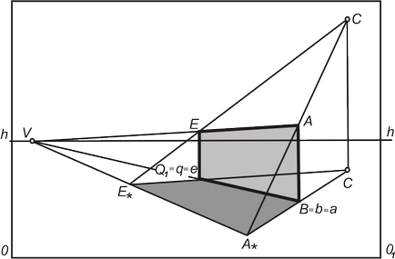 Perspectiva unui cerc