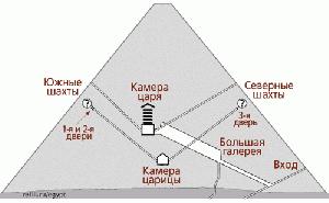 Primul miracol al lumii este piramida lui Cheops și secretele sale, mari figuri istorice