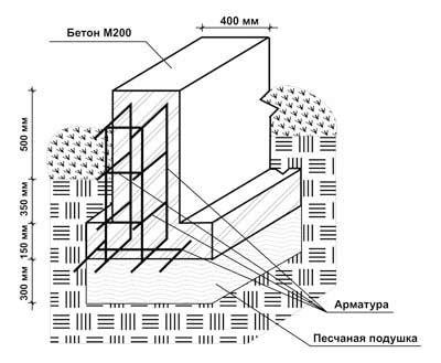 Densitatea betonului armat, greutatea specifică în 1 m3, caracteristicile diferitelor mărci