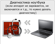 Чому ноутбук toshiba вимикається сам по собі і що робити