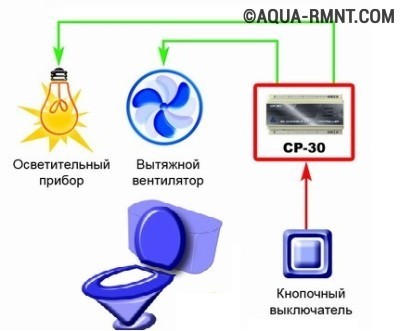 Чому потіє бачок унітазу і як можна усунути конденсат