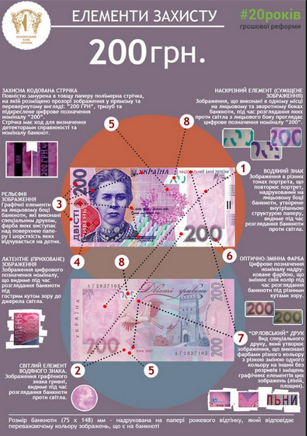 Fake 200 UAH cum de a distinge fals - nbu - ratele de schimb de bani de monede de numerar, depozit,