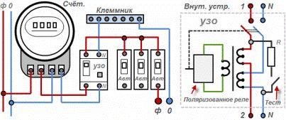 Підключення узо legrand