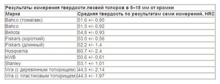 Допоможіть розшифрувати клеймо сокири - популярне зброю