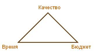 Conceptul de management de proiect și de proiect