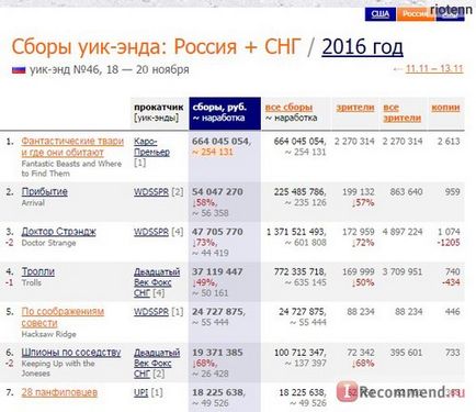 Портал про кіно - «як знайти справжні акаунти зірок в як зручно вести свій особистий список фільмів