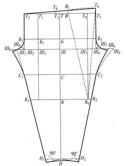 Construirea unui model de pantaloni pentru femei din tricotaje