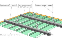 Plafonul din plexiglas, plexiglas, polimetilmetacrilat