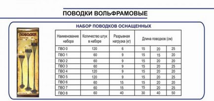 Plumb de tungsten, filare pentru totdeauna