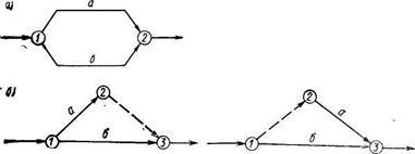 Правила побудови мережевих графіків - студопедія