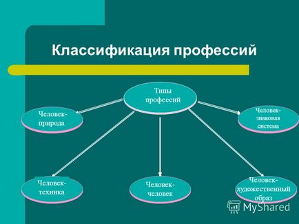 Презентація на тему профорієнтація