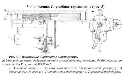 Dispozitive de comandă automată a frânelor pentru materialul rulant