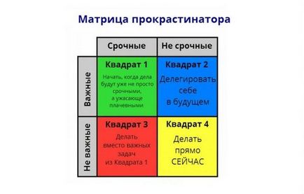 Причина прокрастинації і пара рад як перестати все відкладати