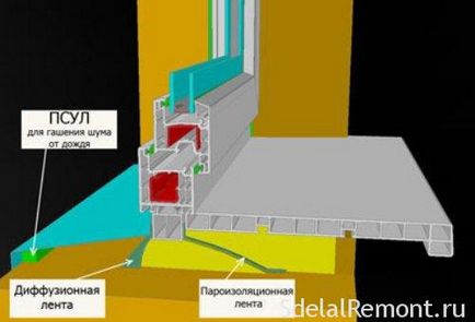 Aplicații ale benzii de încălțăminte ribiband care se extinde atunci când se montează ferestre și case