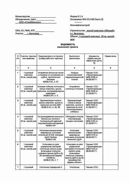 Приклад заповнення відомості змін проекту