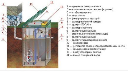 A működési elve egy szeptikus tartály