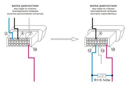 Протокол діагностики consult-1, діагностика nissan до 2000 р