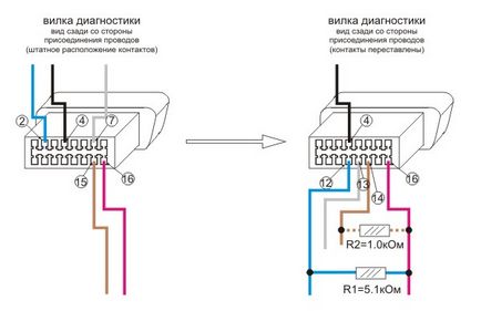 Протокол діагностики consult-1, діагностика nissan до 2000 р