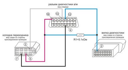 Протокол діагностики consult-1, діагностика nissan до 2000 р