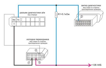 Diagnostic protocol consult-1, diagnoza nissan până la 2000 g