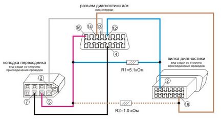 Diagnostic protocol consult-1, diagnoza nissan până la 2000 g