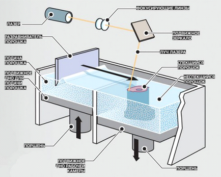 Prototyping, prototipuri