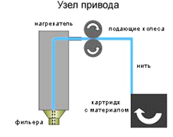 Prototyping, prototipuri