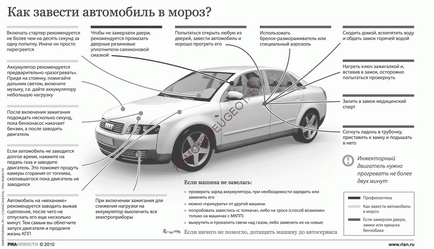 Verificăm dacă cutia mașinii automate funcționează defectuos