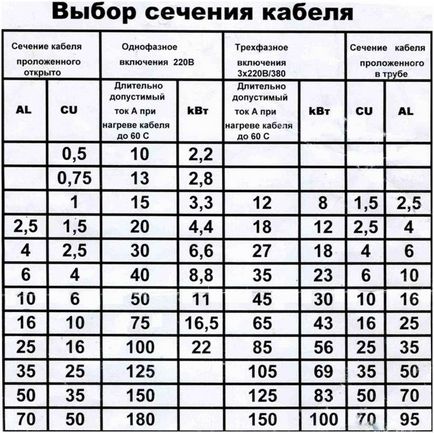 Проводка в плінтусі недоліки, як провести під плінтусом