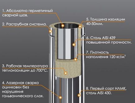 Прохід труби через металочерепицю прохід димоходу, дахова оброблення і прохідний вузол димоходу